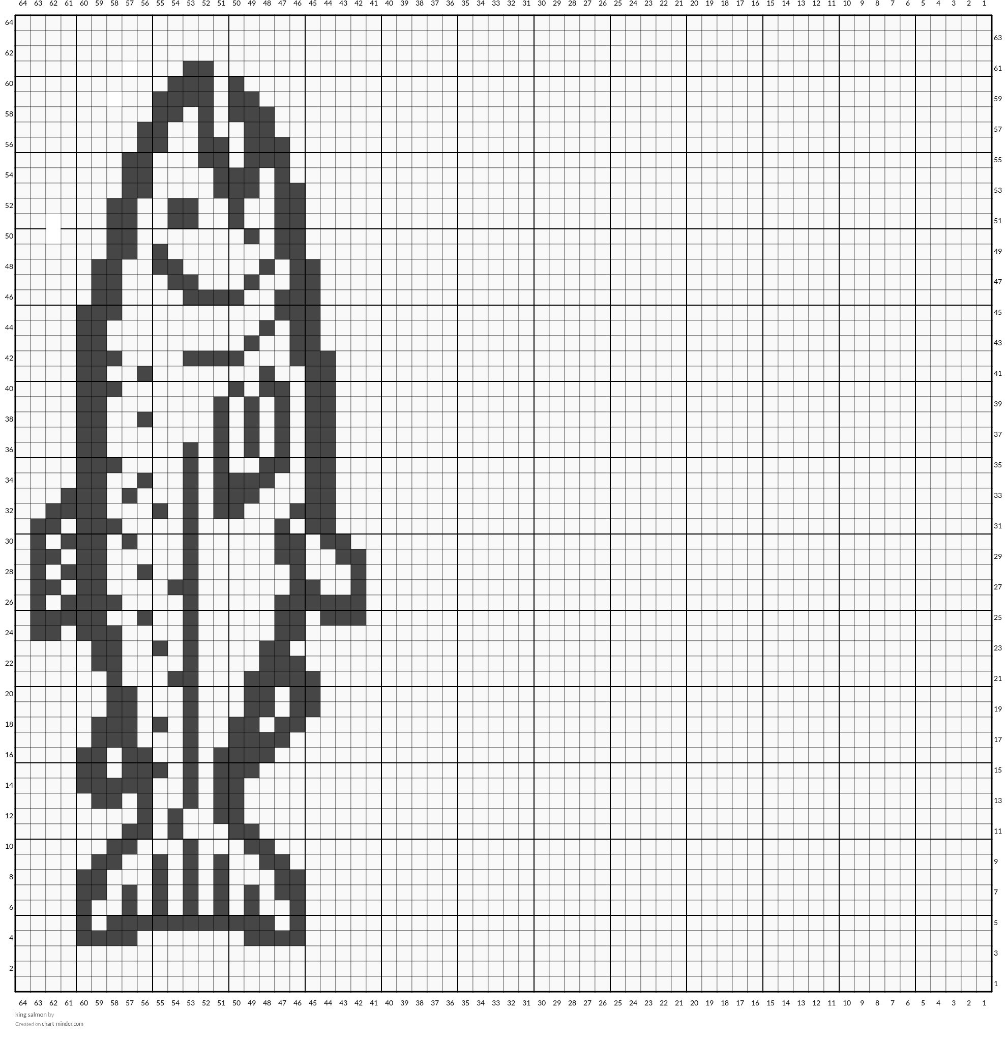 king salmon