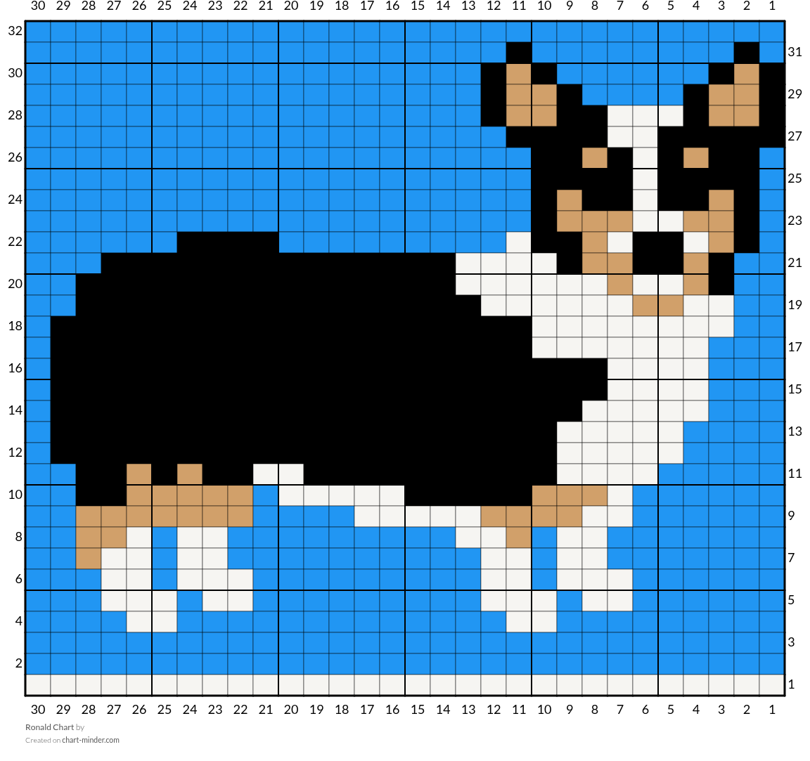 Ronald Chart