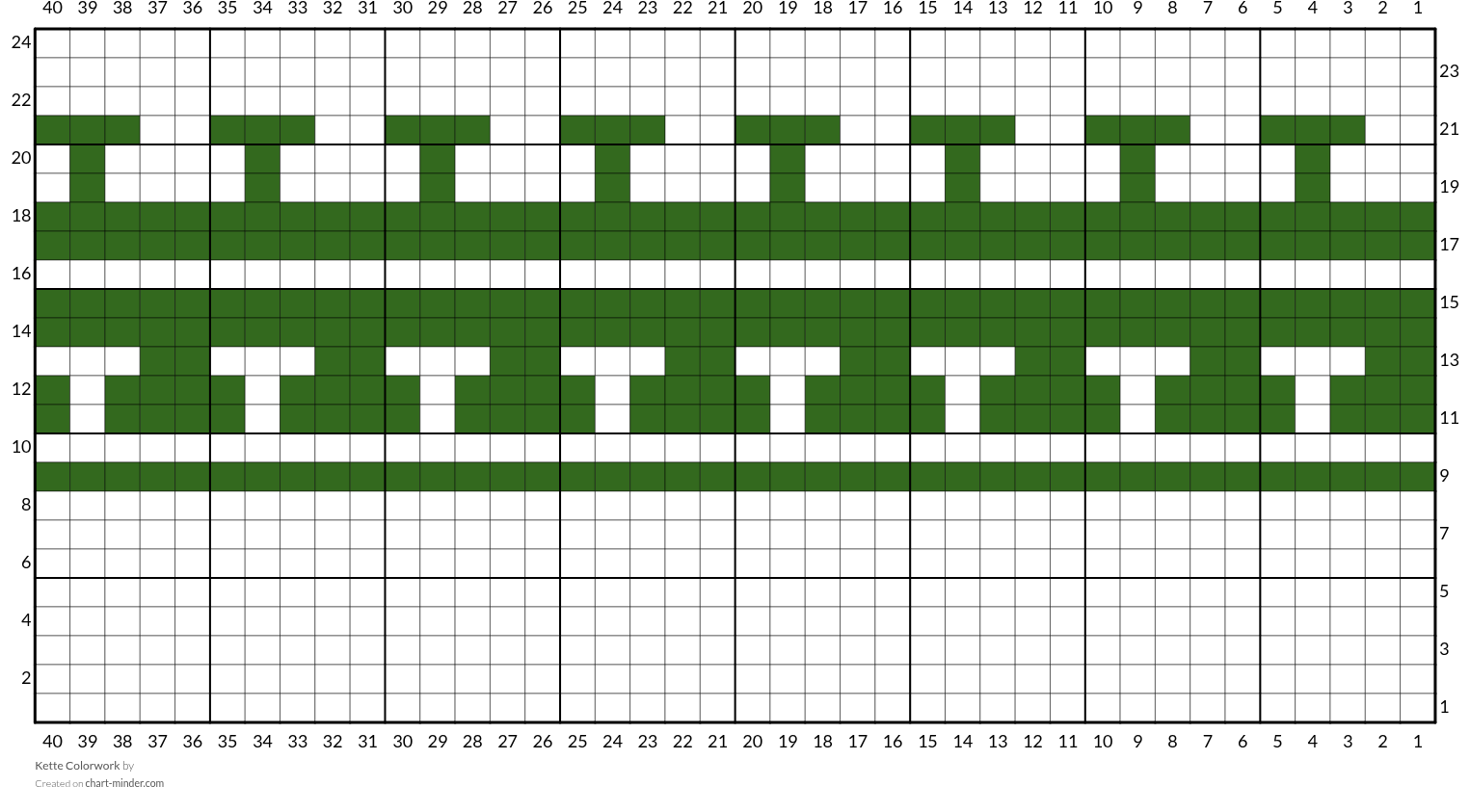 Kette Colorwork