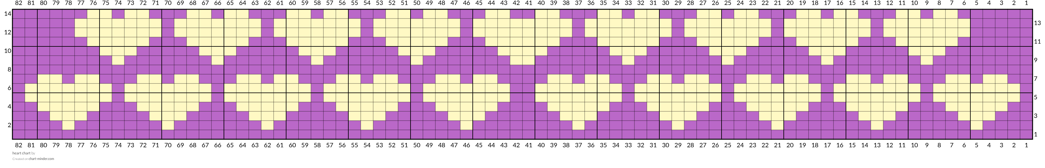 heart chart