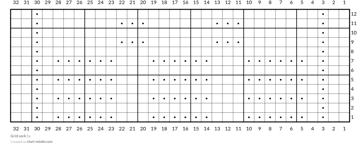 Grid sock