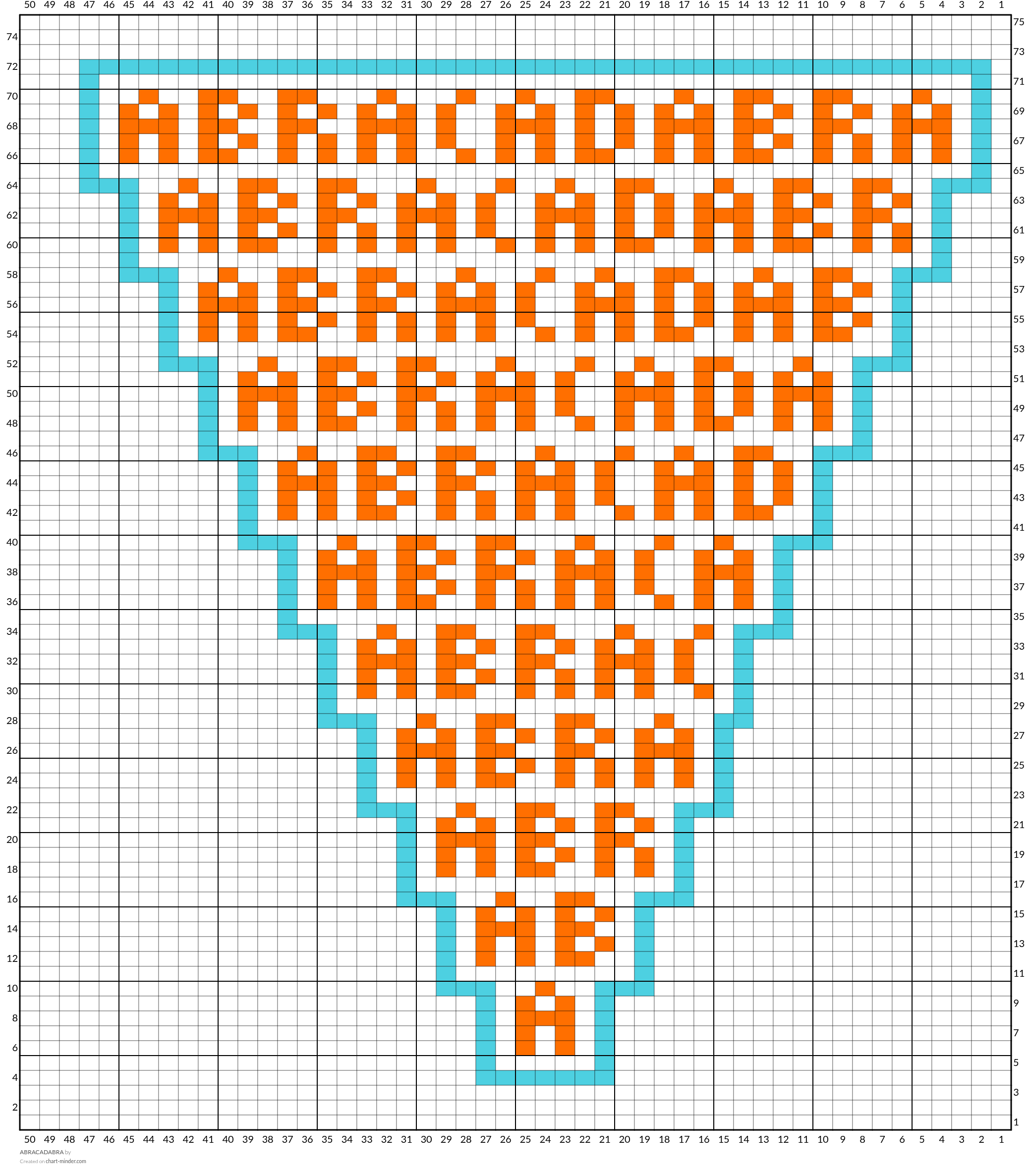 ABRACADABRA