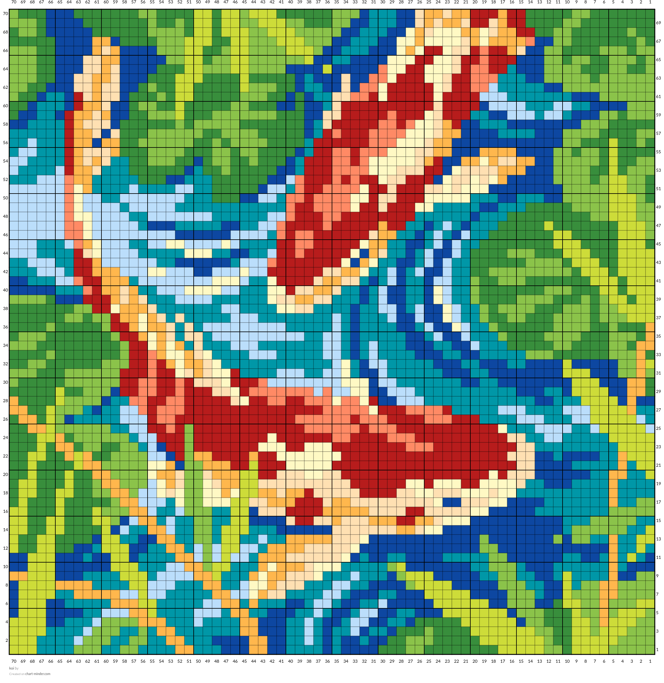 koi