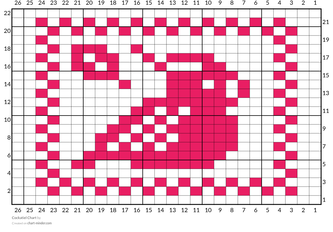 Cockatiel Chart