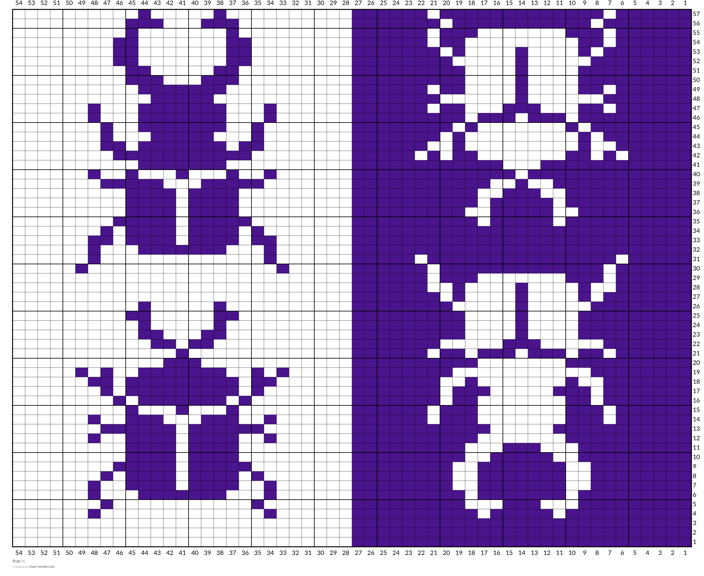 Bugs