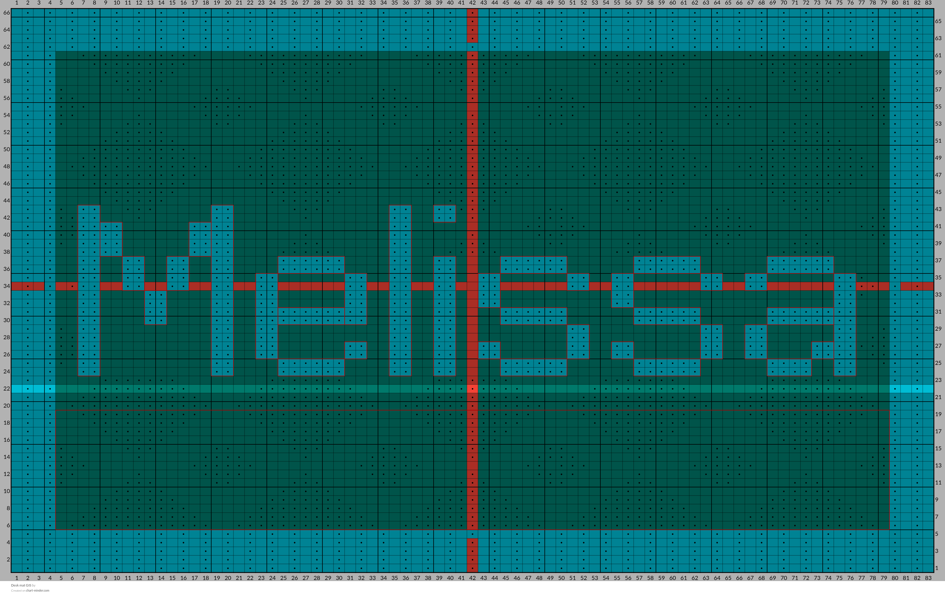 Desk mat GIS