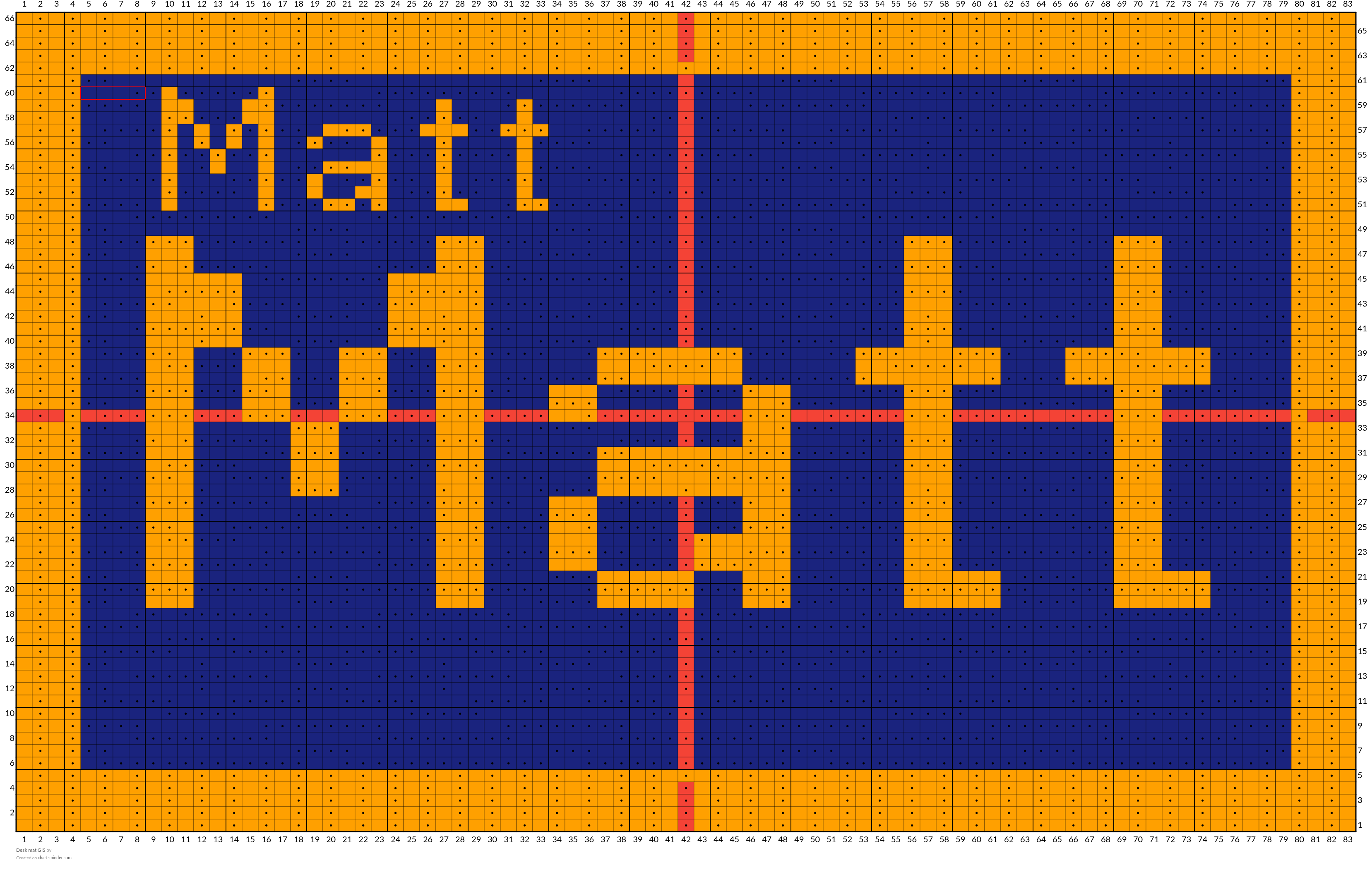 Desk mat GIS