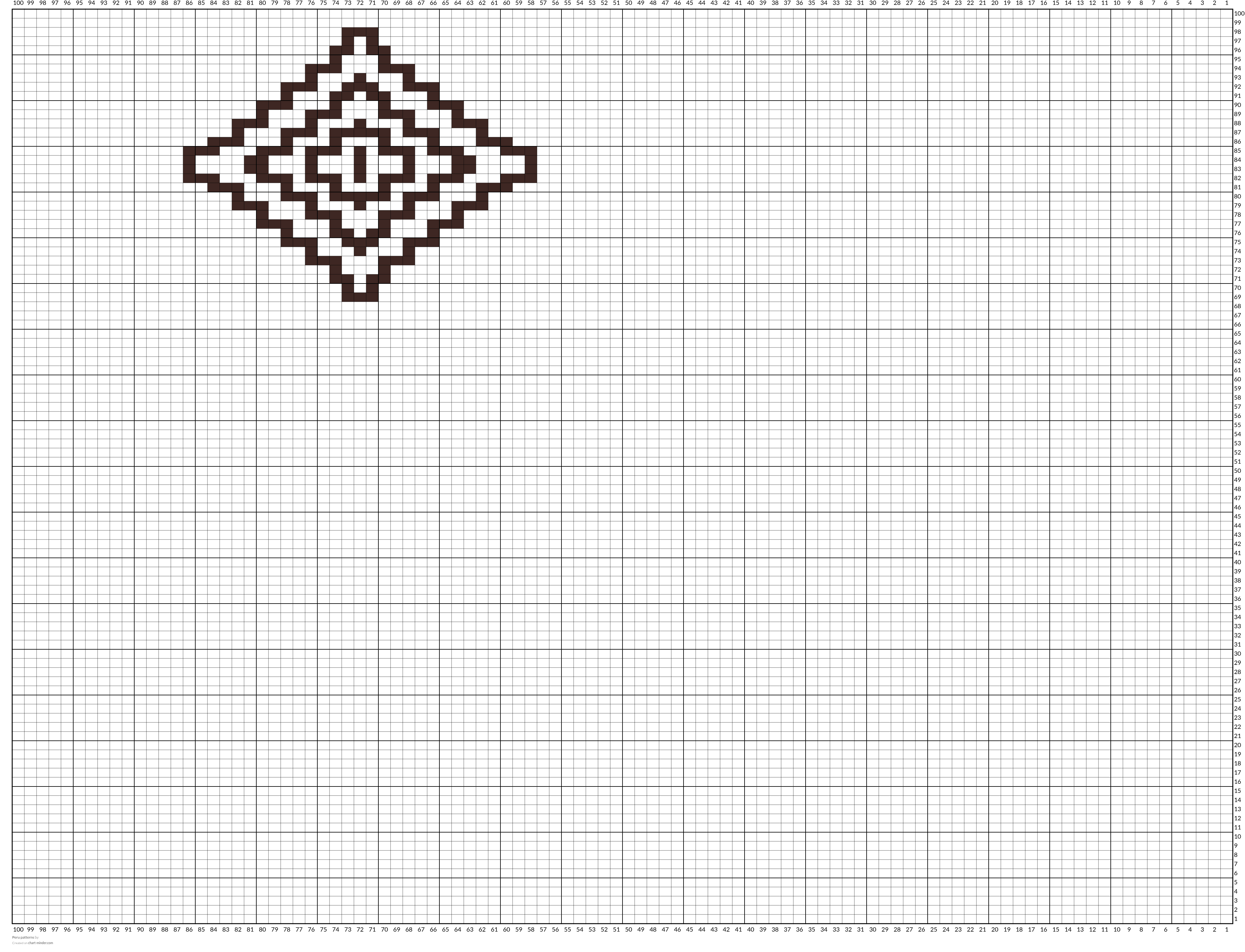 Peru patterns