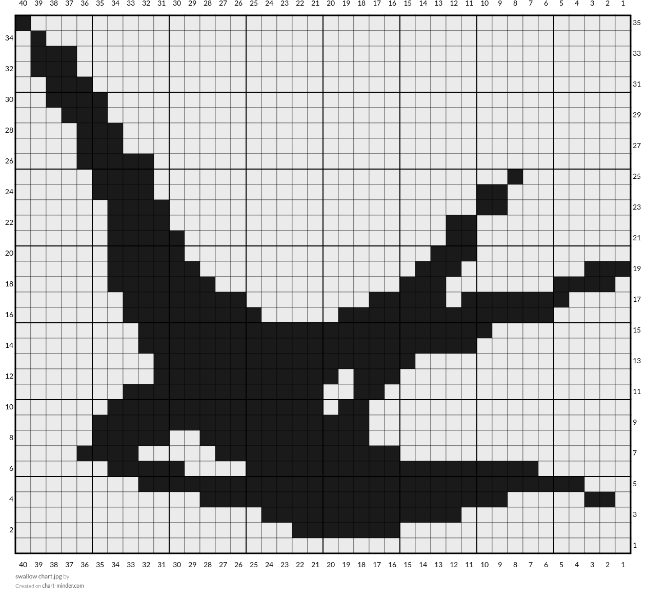 swallow chart.jpg