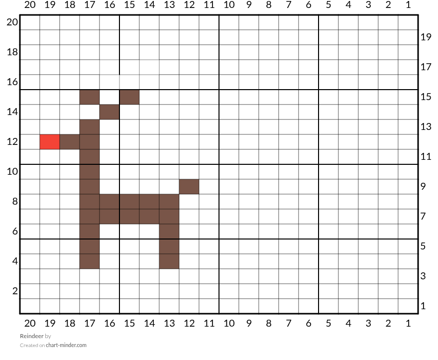 Reindeer