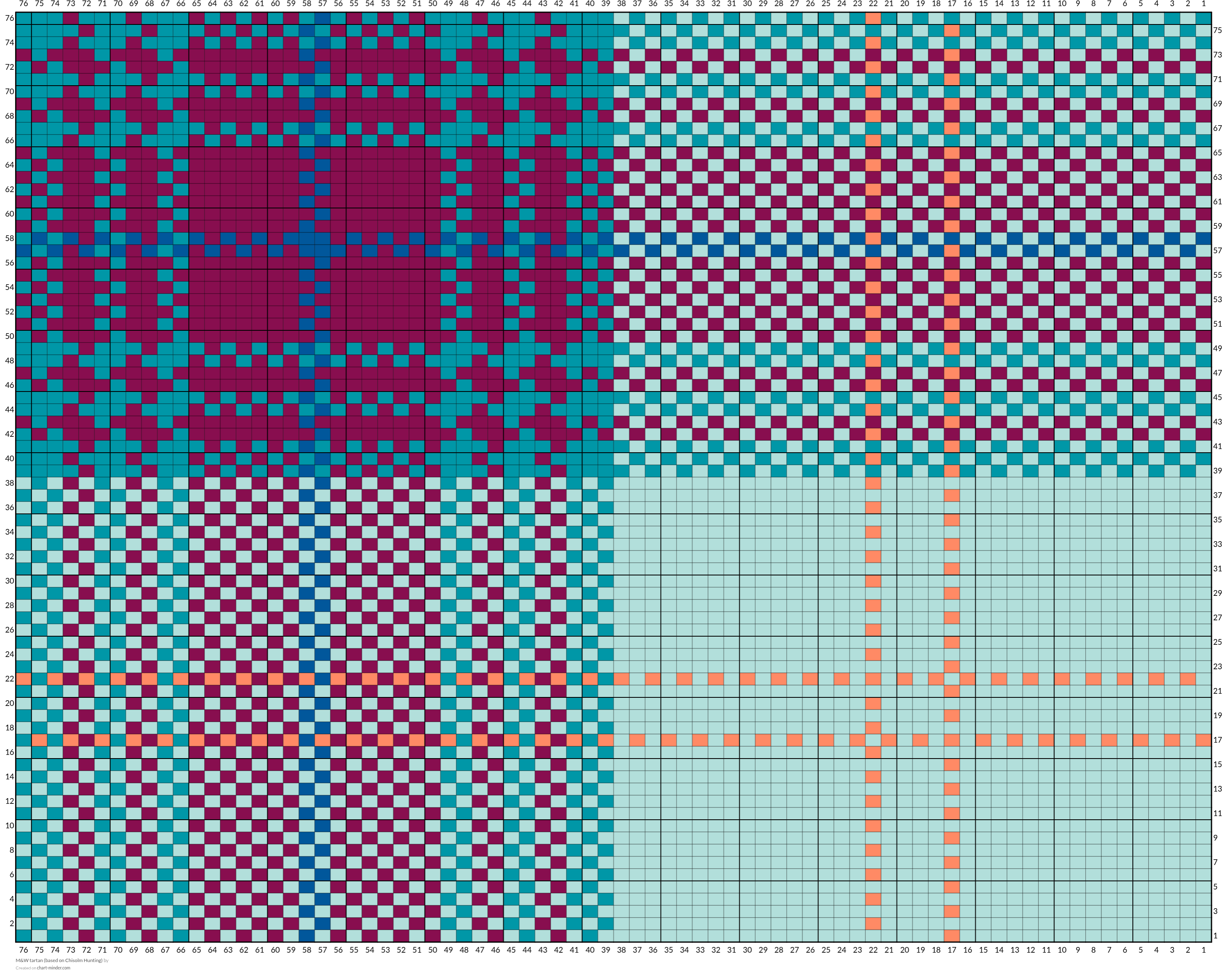 M&W tartan (based on Chisolm Hunting)