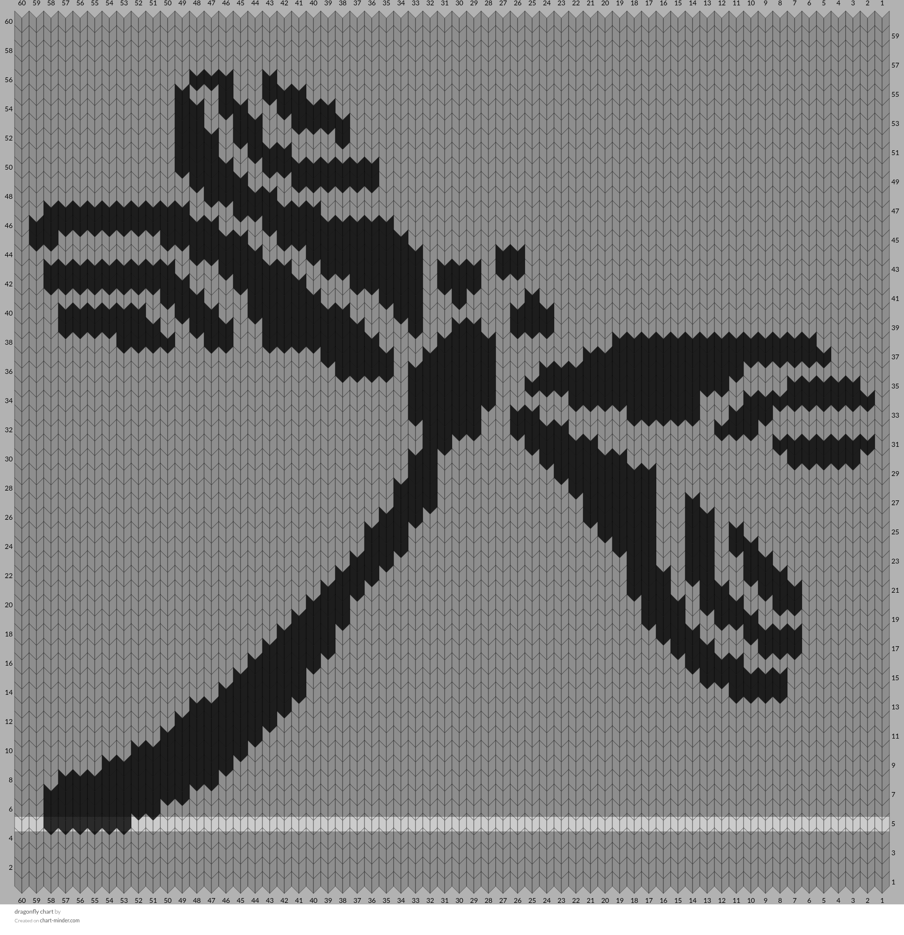 dragonfly chart