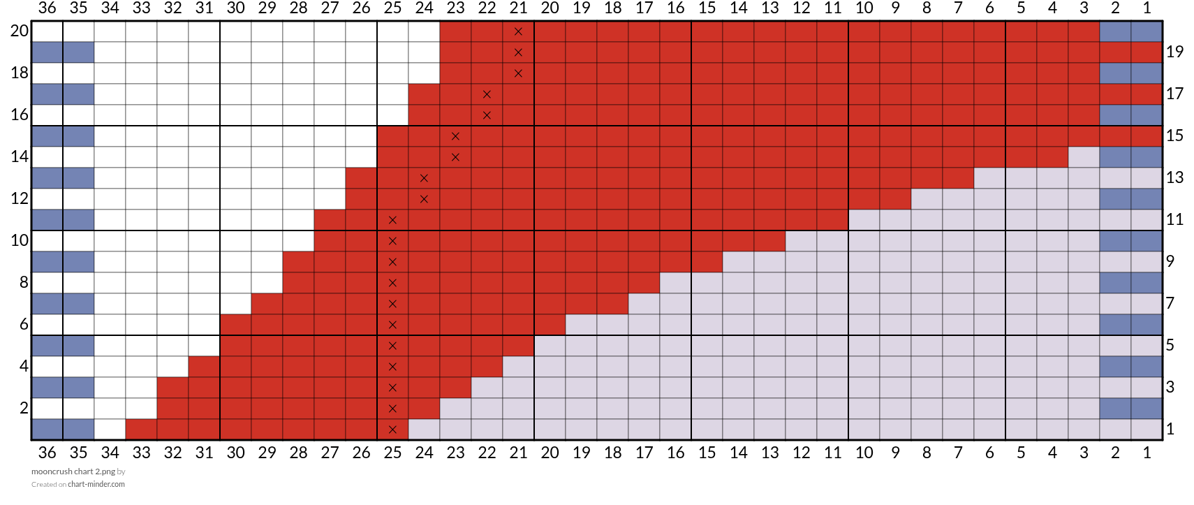 mooncrush chart 2.png