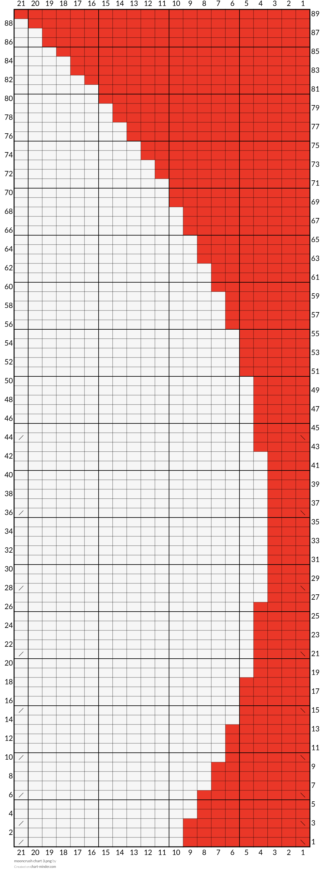mooncrush chart 3.png