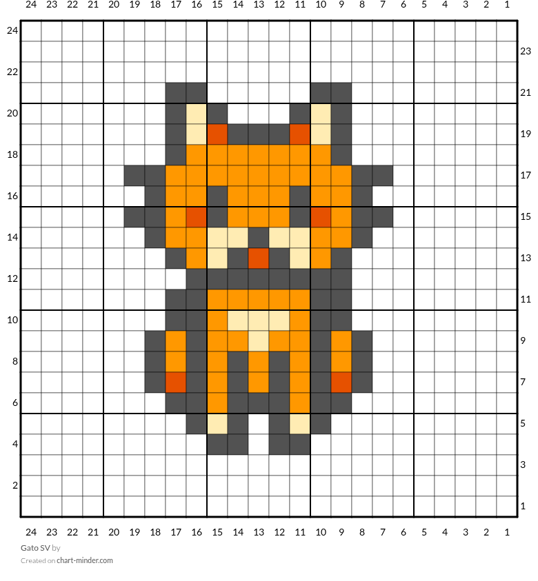 Gato SV