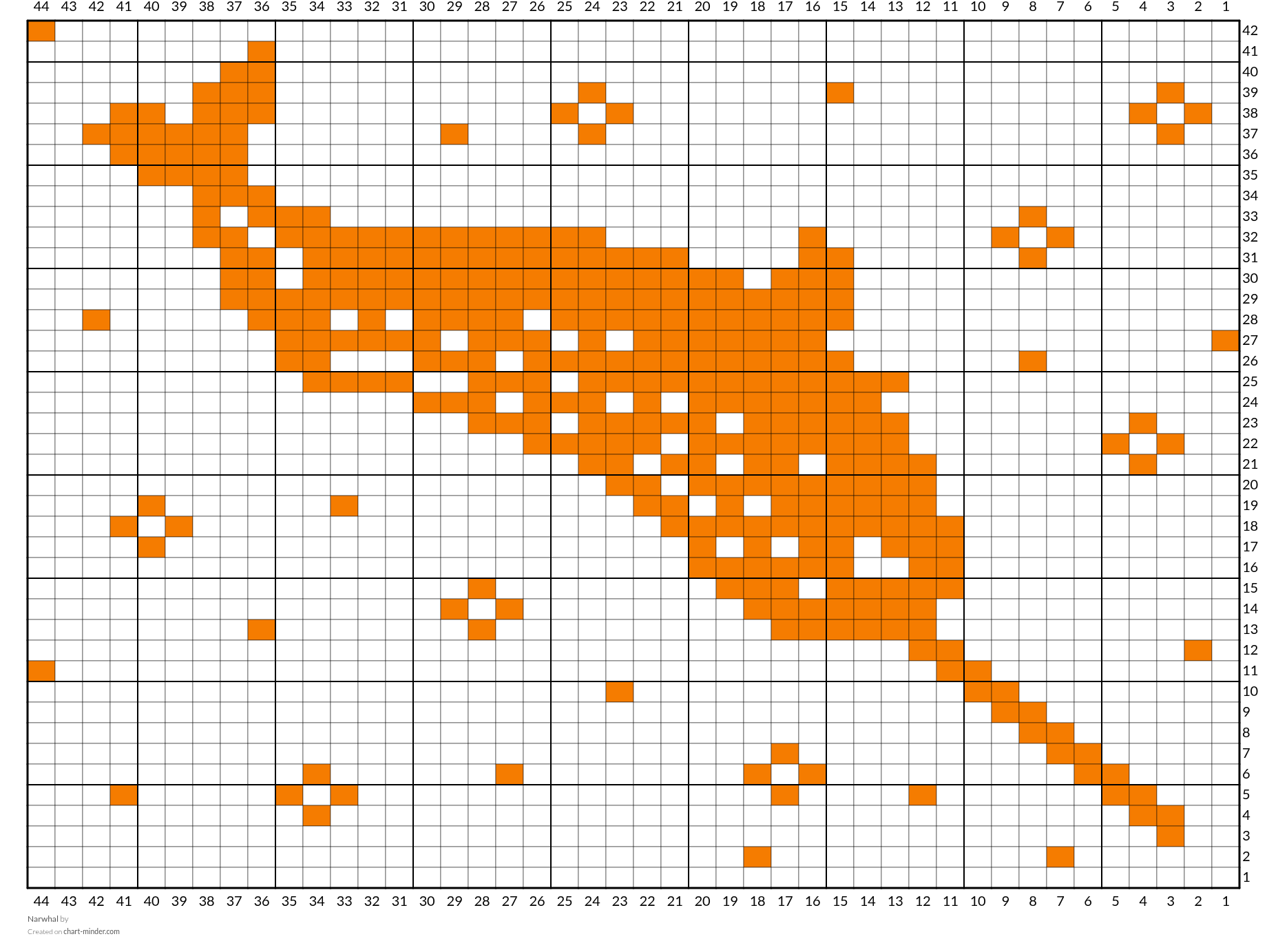 Narwhal