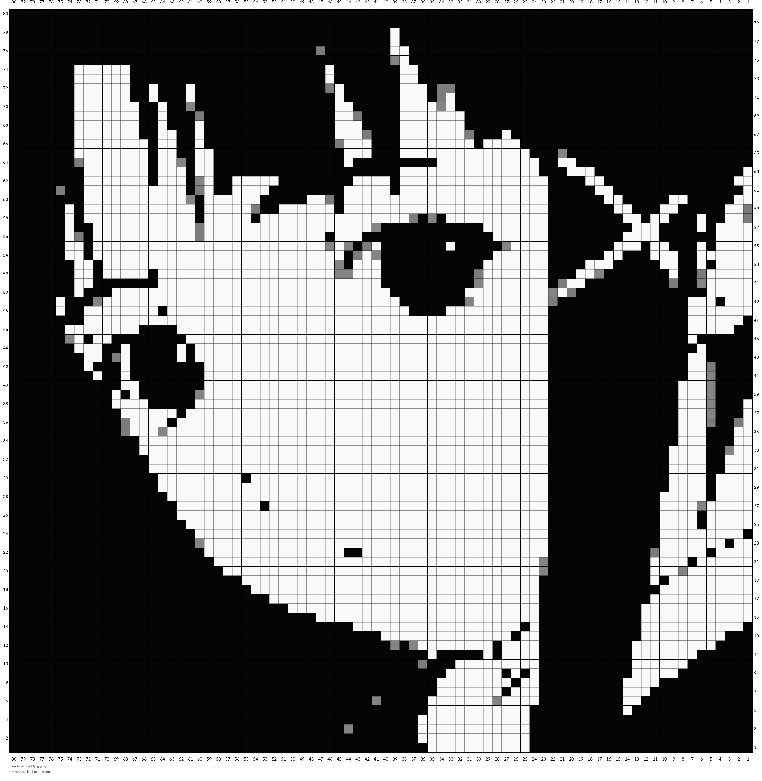 Lain Iwakura Pfp.jpg