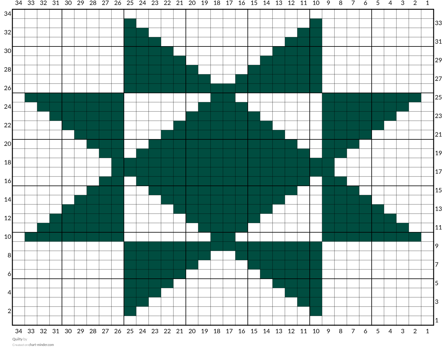 Quilty