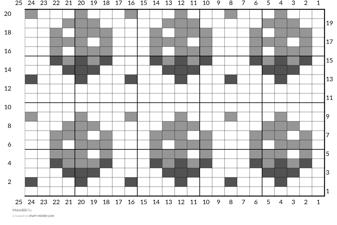 Mansikki