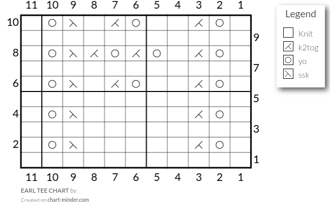 EARL TEE CHART