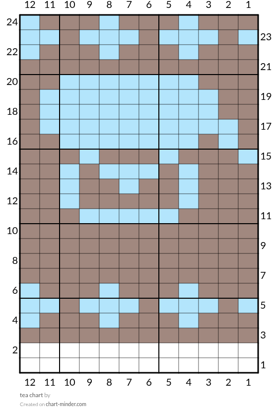 tea chart