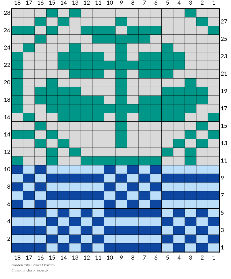 Garden City Flower Chart