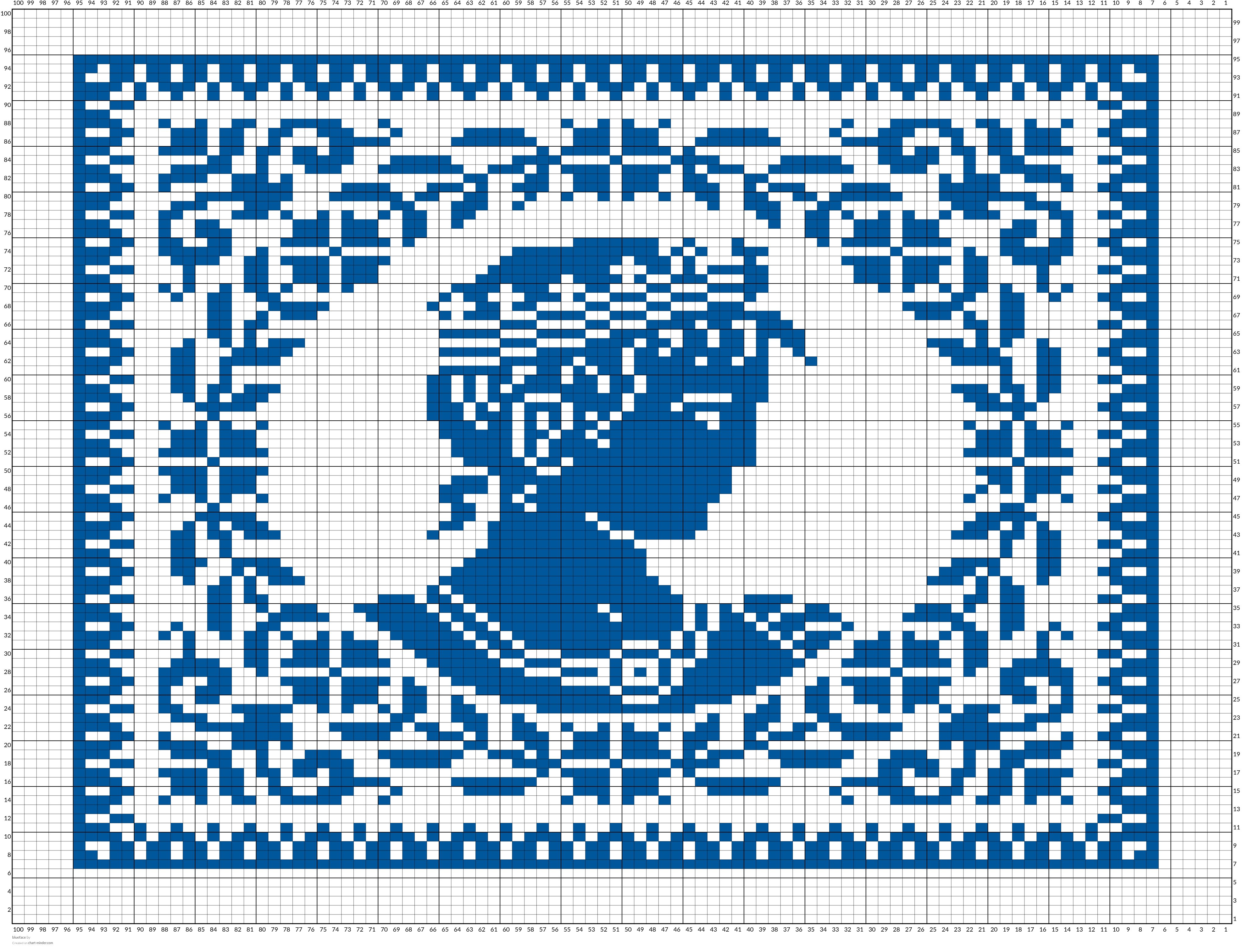 blueface