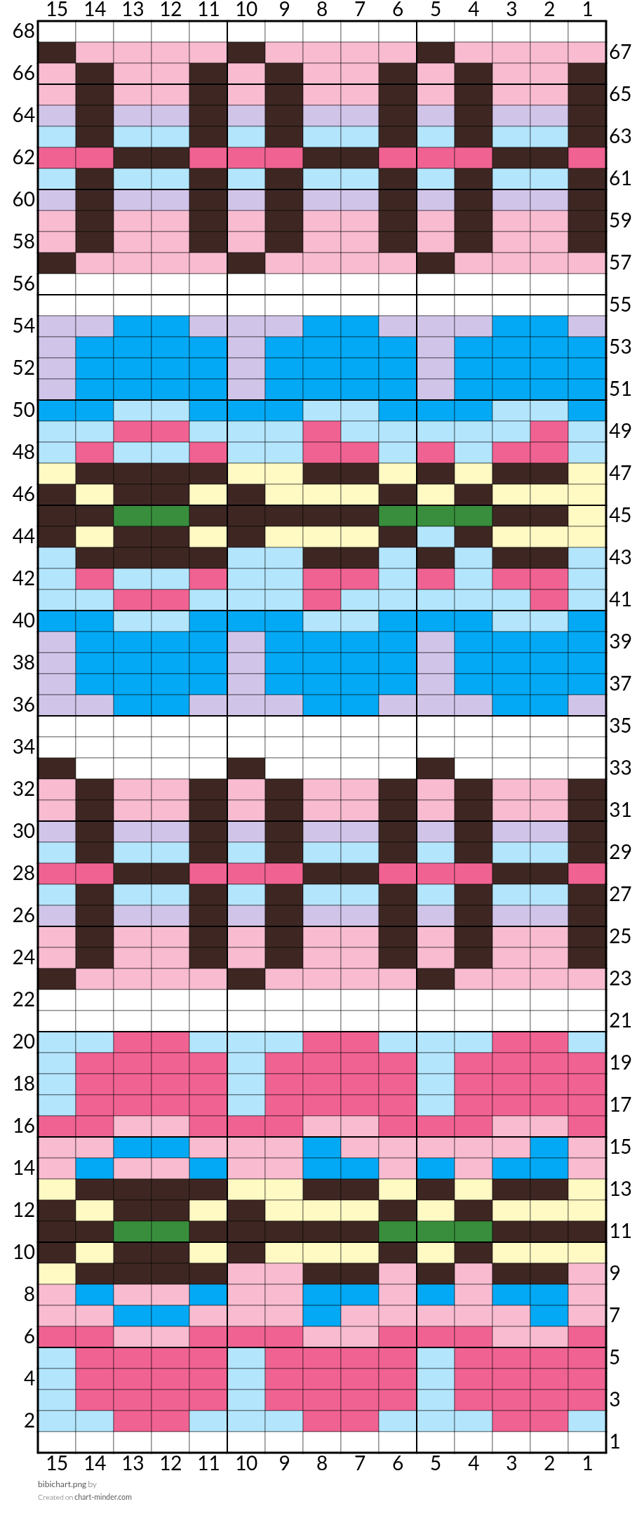 bibichart.png