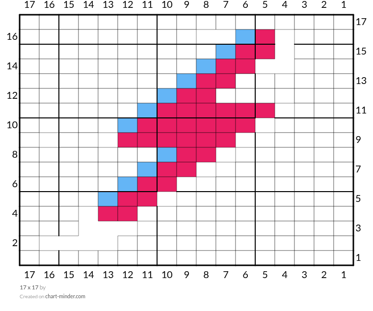 17 x 17