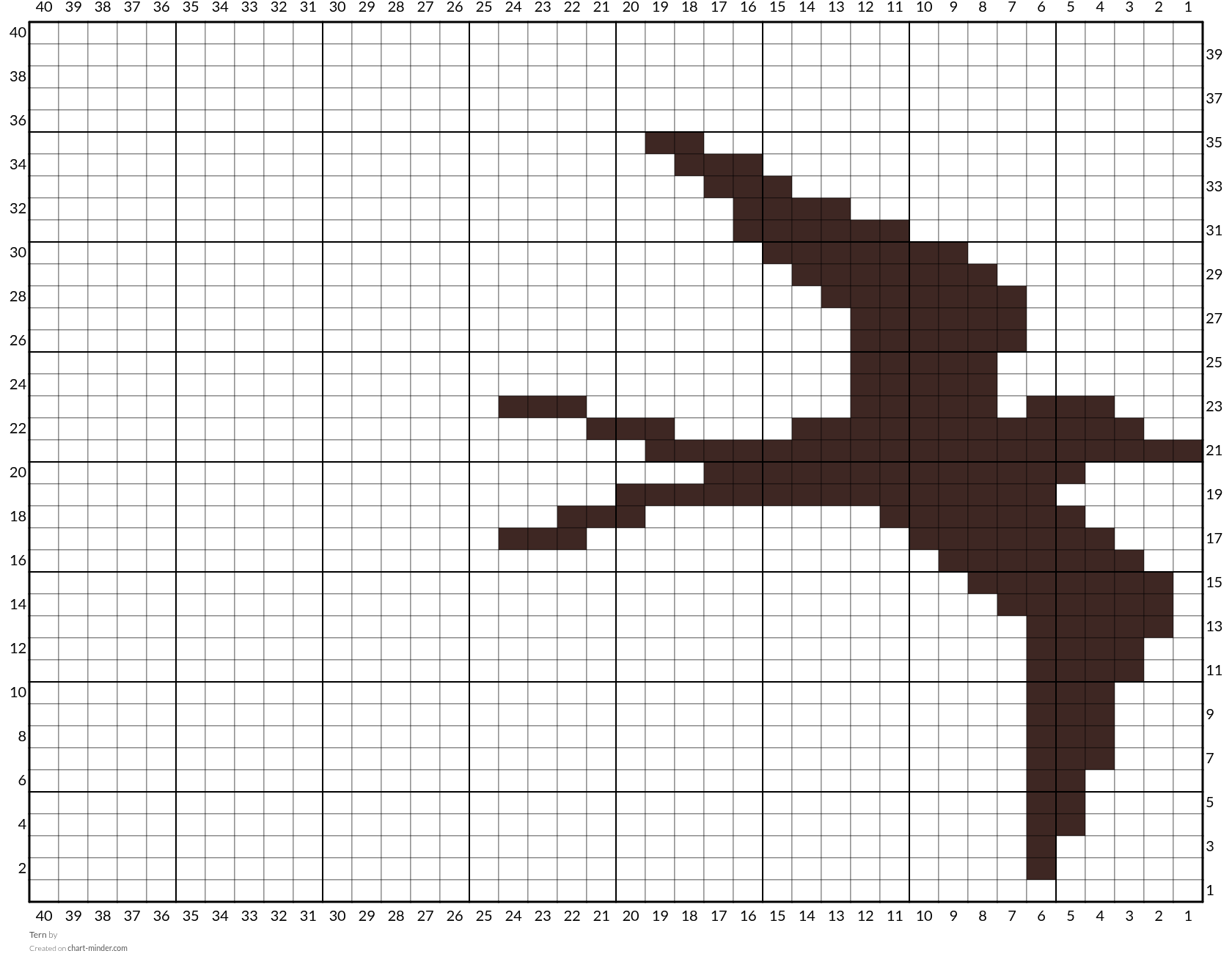 Tern