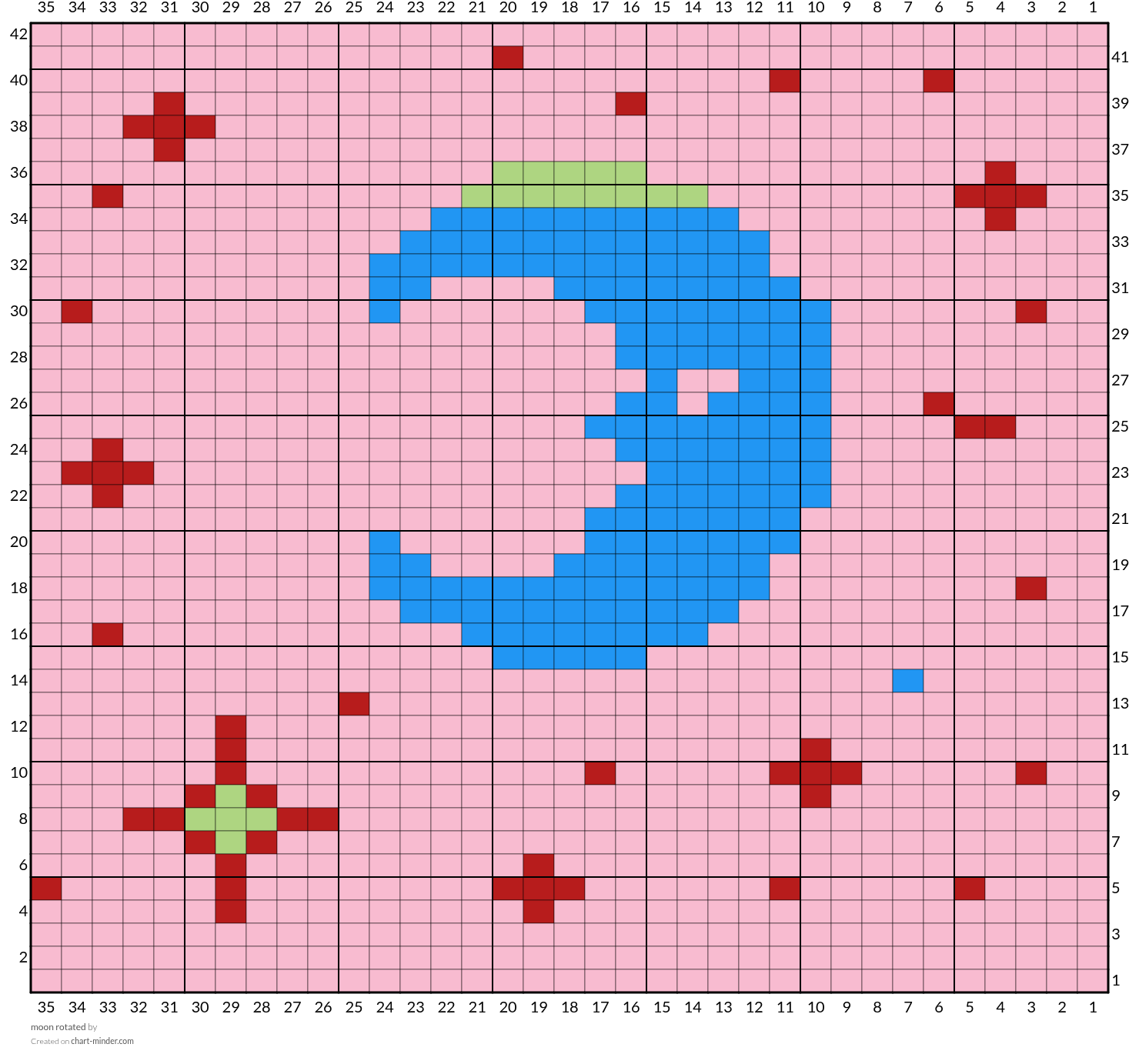moon rotated
