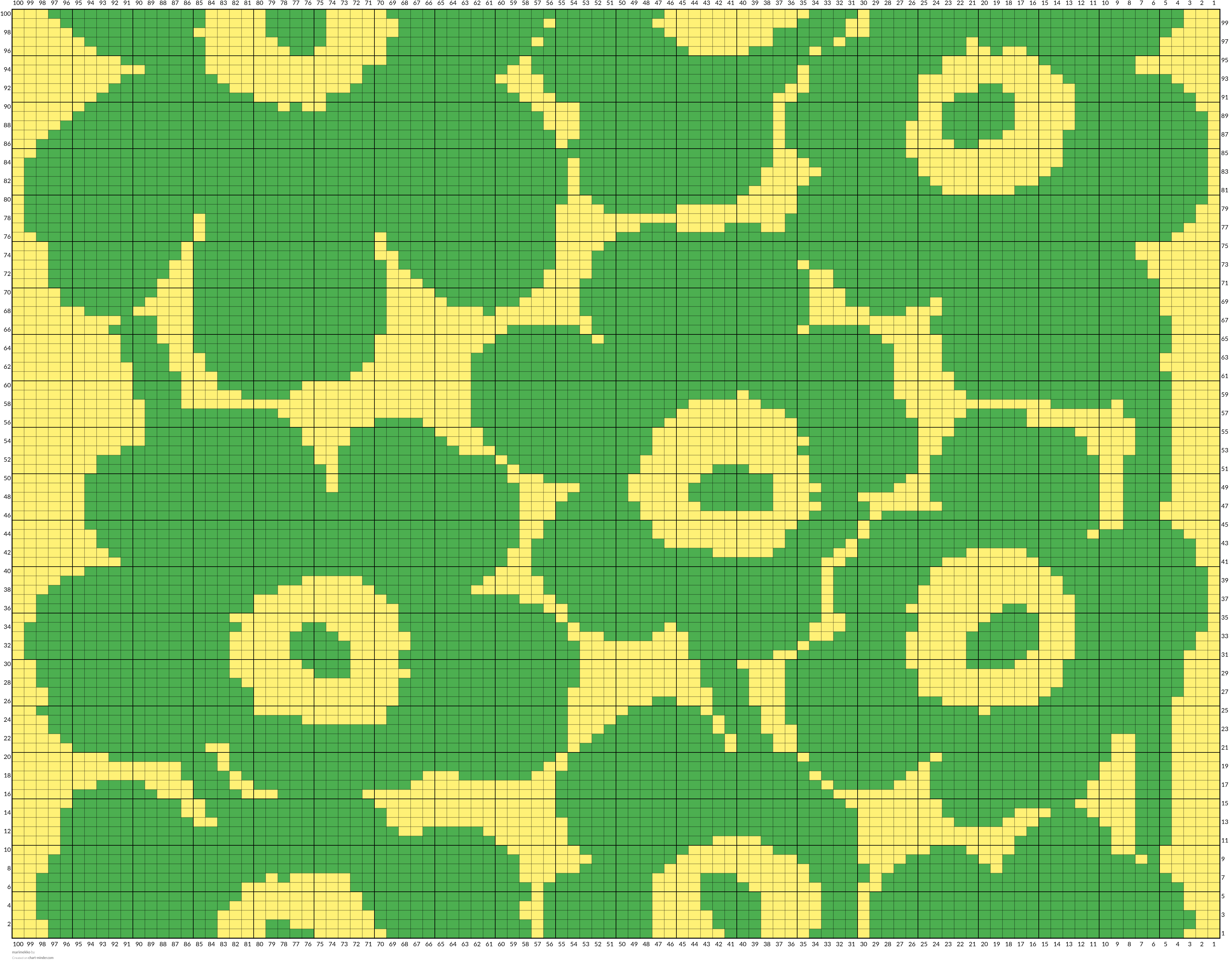 marimekko