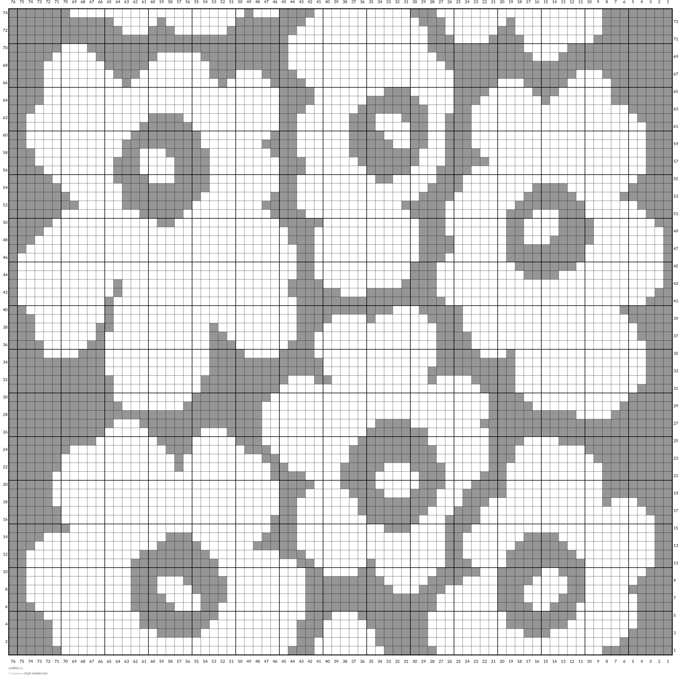 unikko