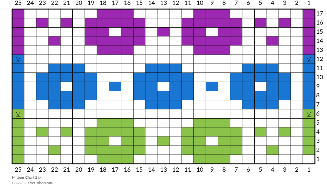 Mittens Chart 2
