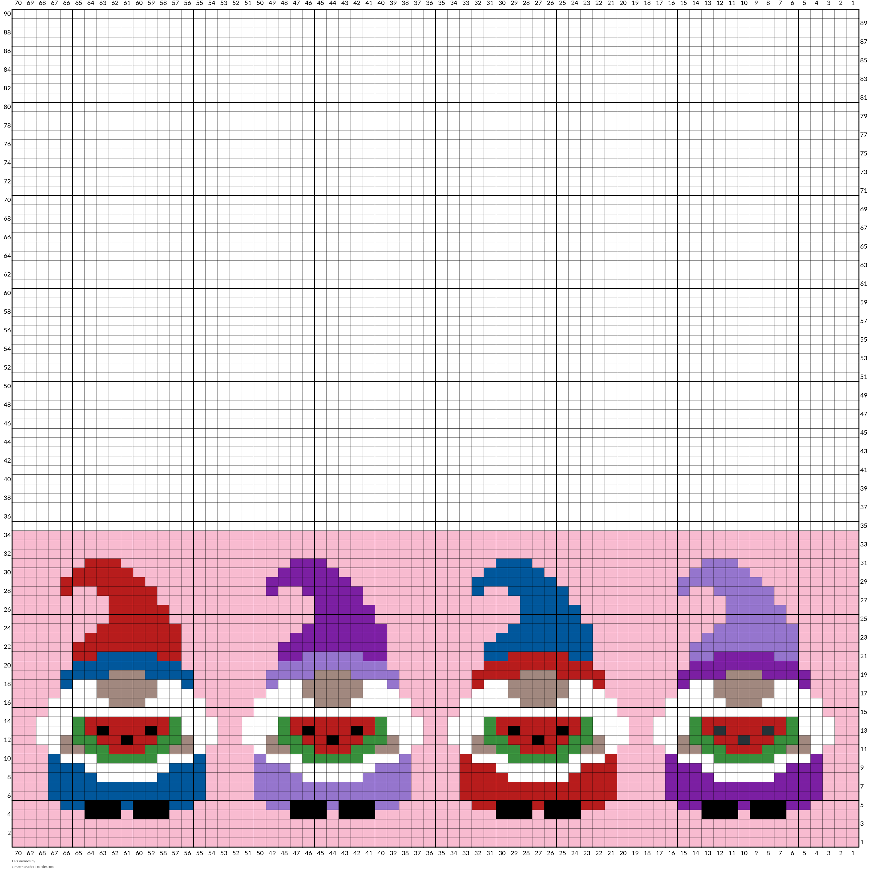 FP Gnomes