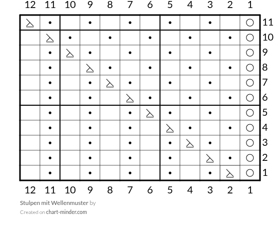 Stulpen mit Wellenmuster