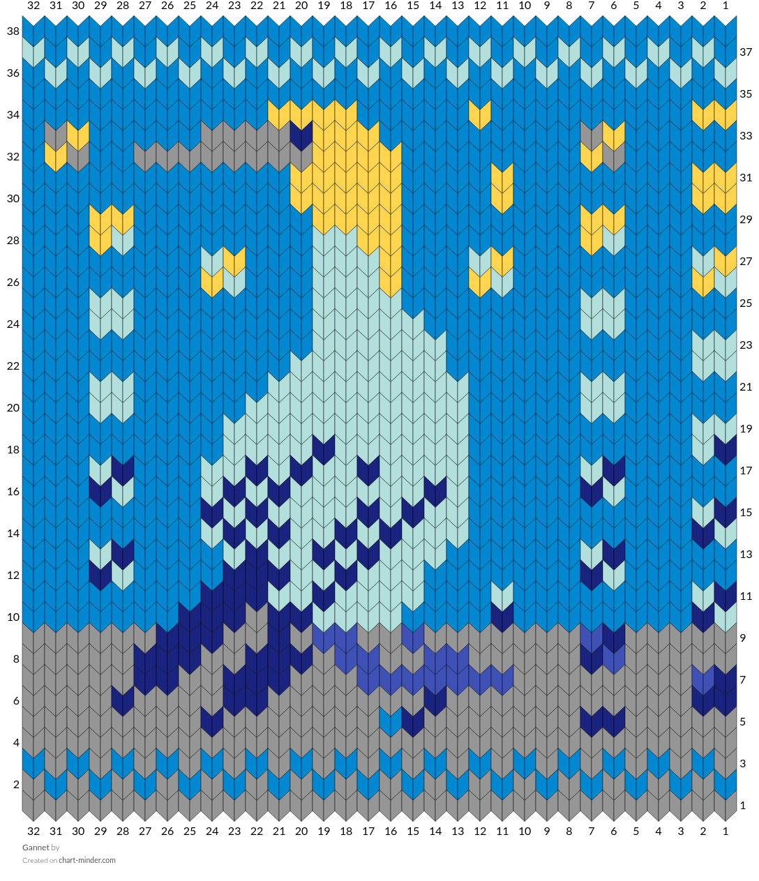 Gannet