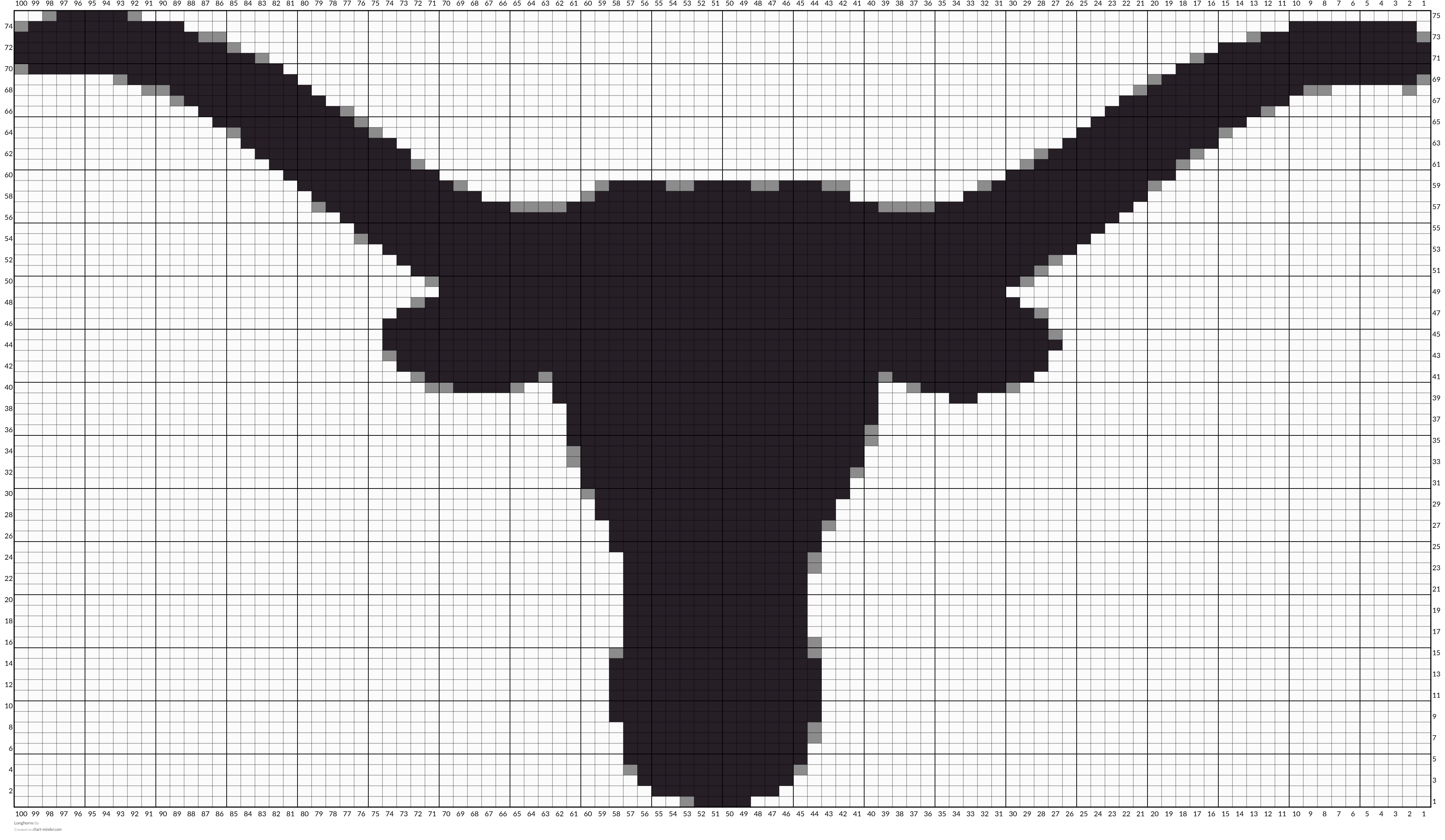 Longhorns 