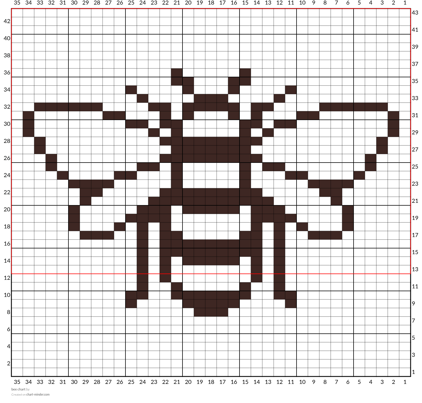 bee chart