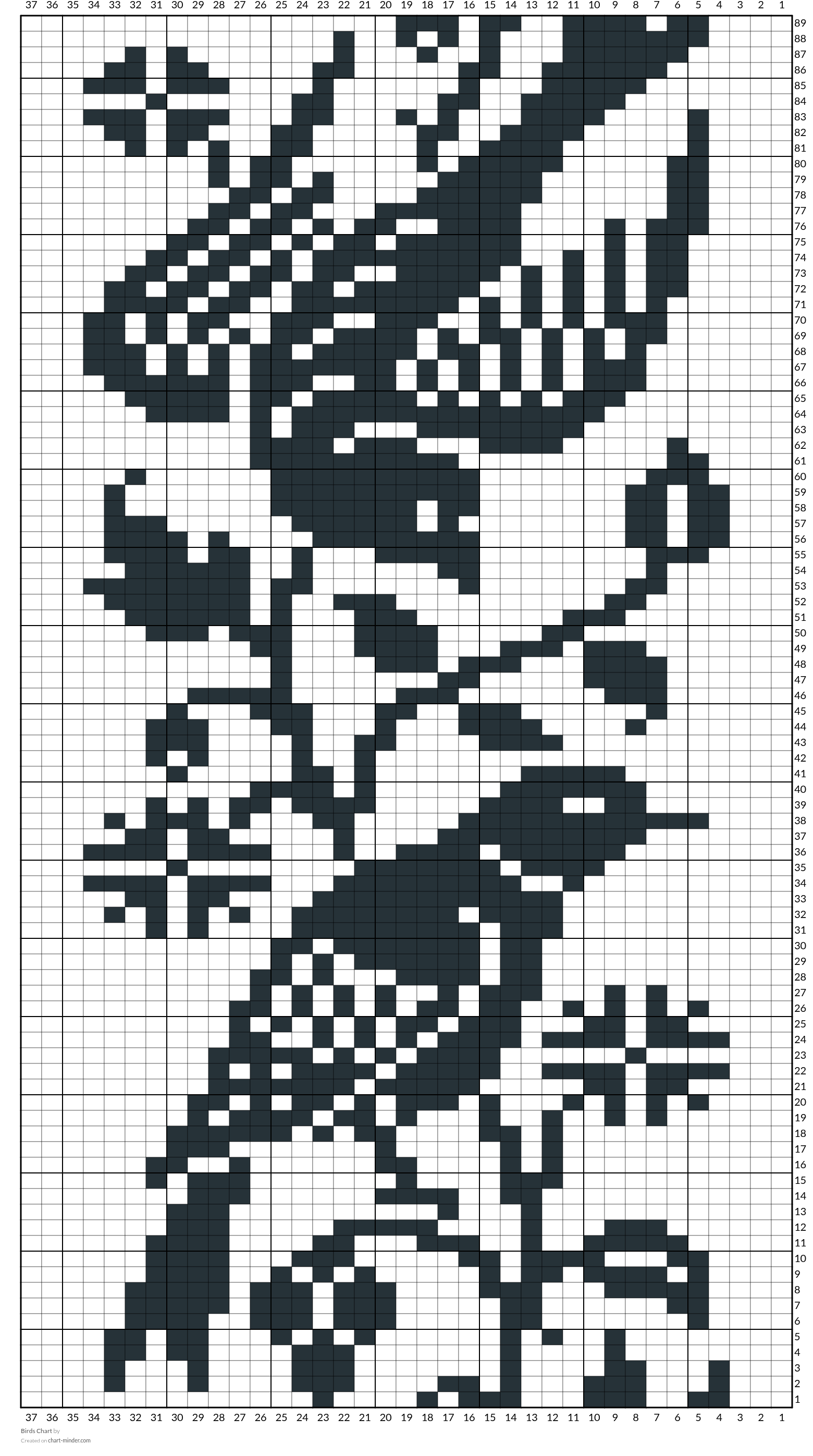 Birds Chart