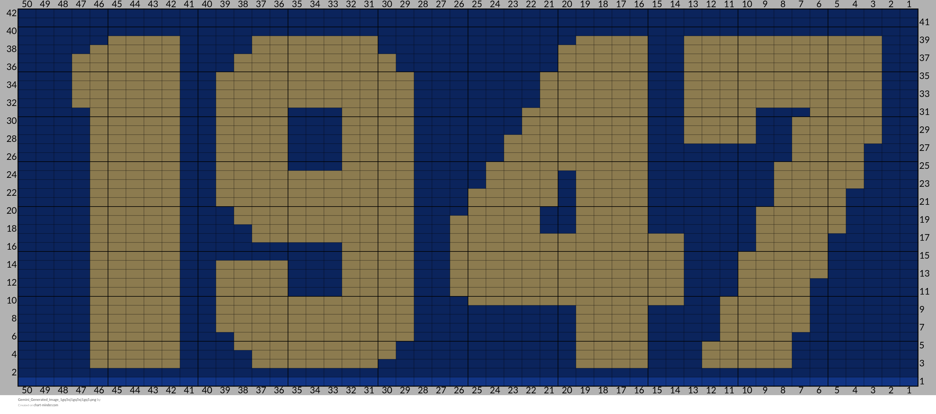 EELS CHART