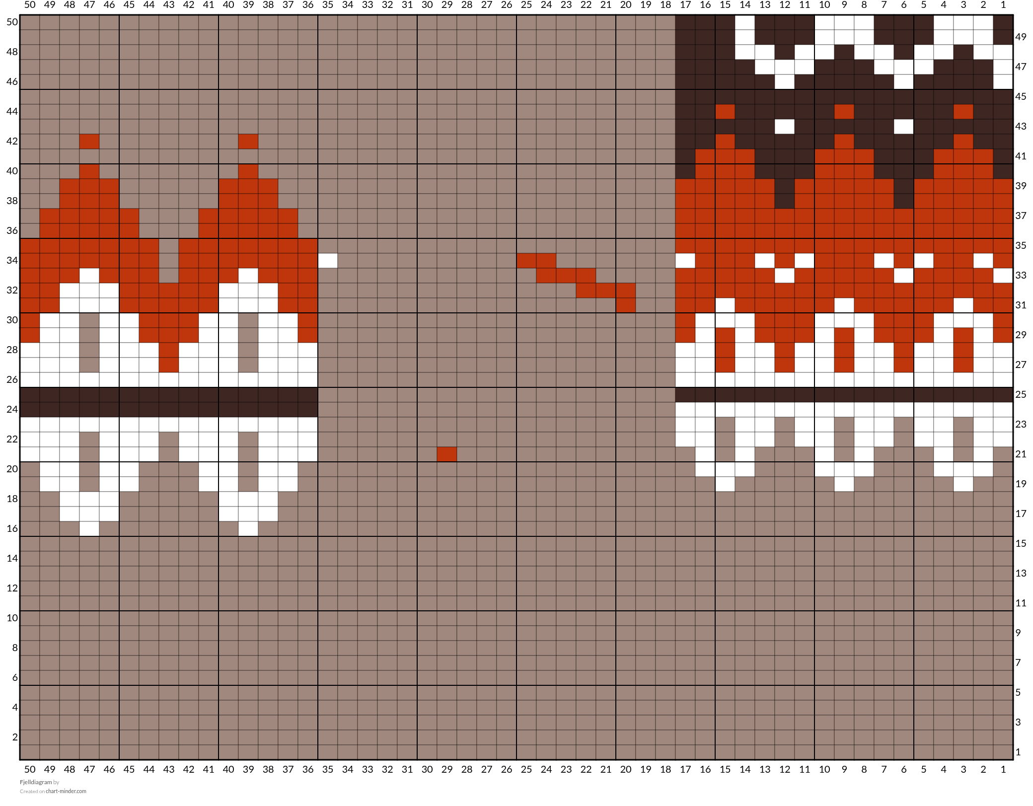 Fjelldiagram