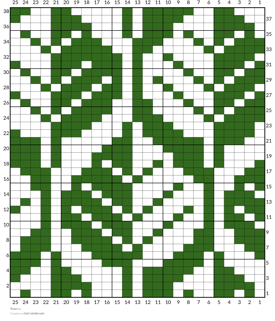 Trees