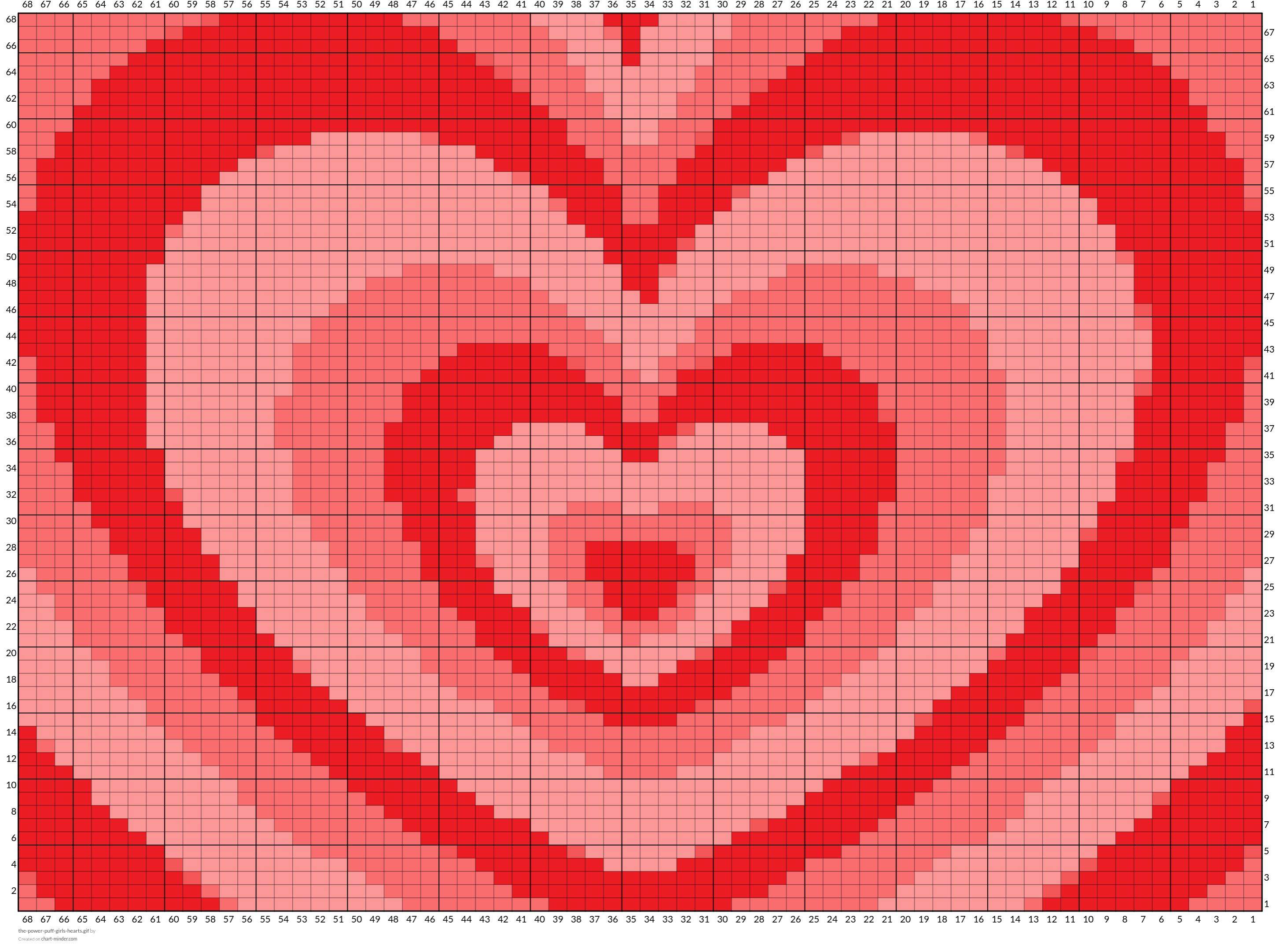 the-power-puff-girls-hearts.gif