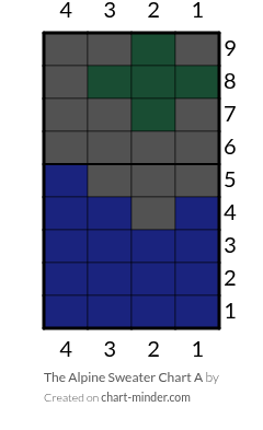 The Alpine Sweater Chart A