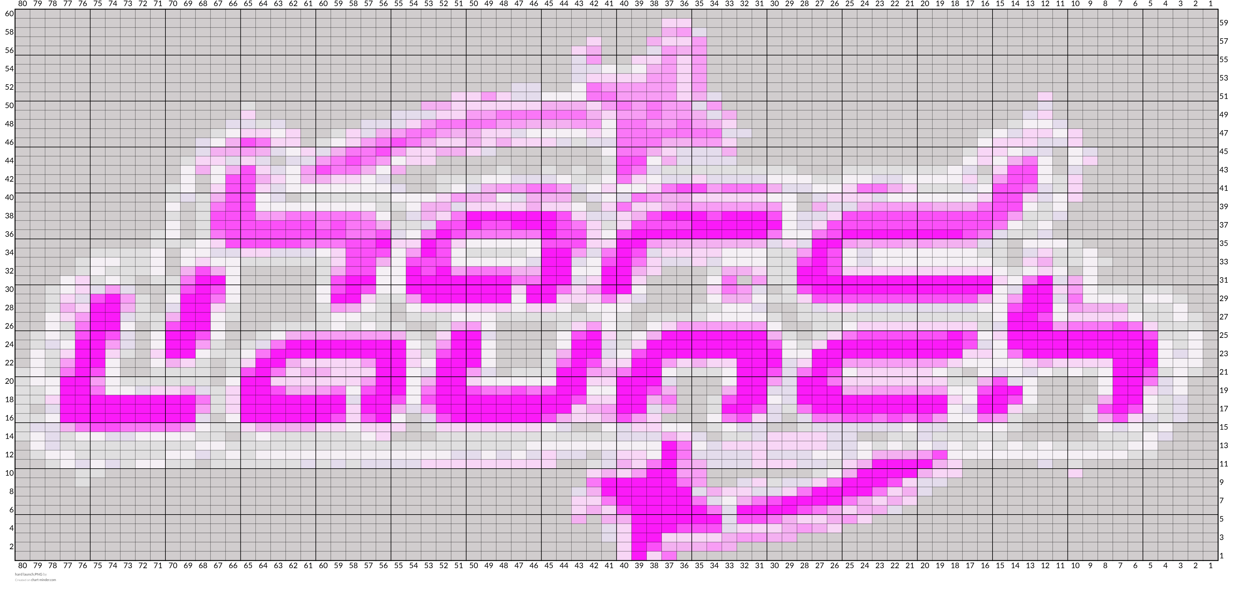 hard launch.PNG