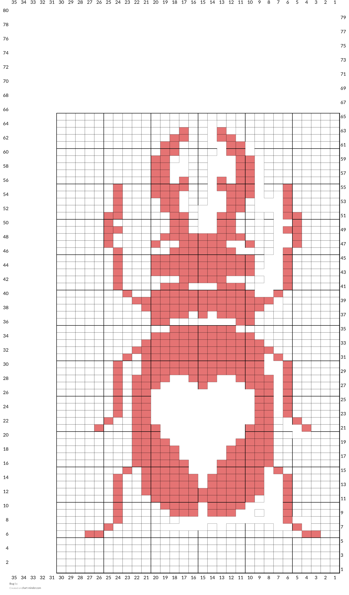 Bug