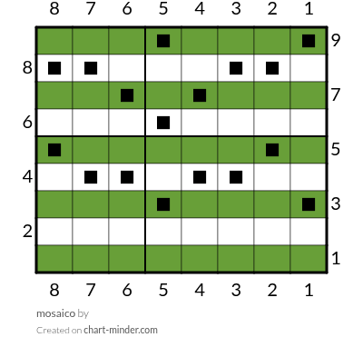 mosaico