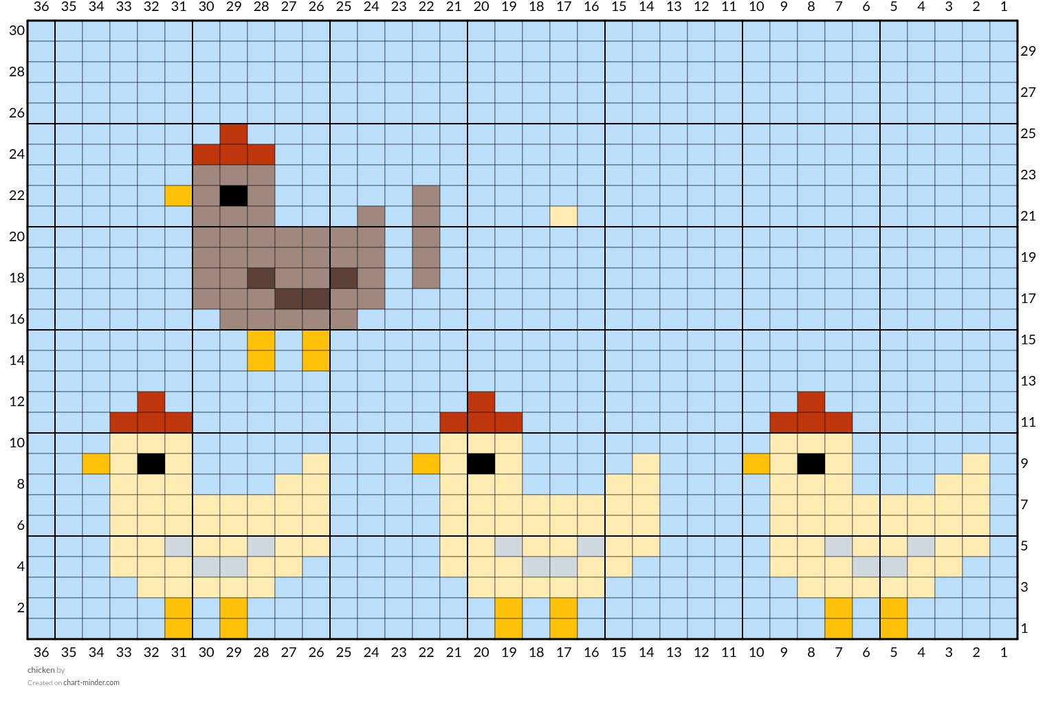 chicken