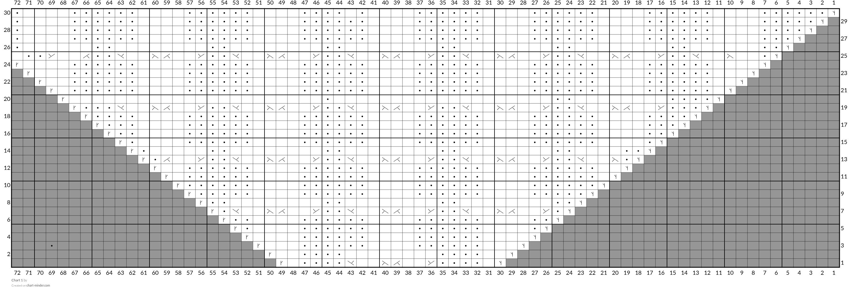 Chart 1